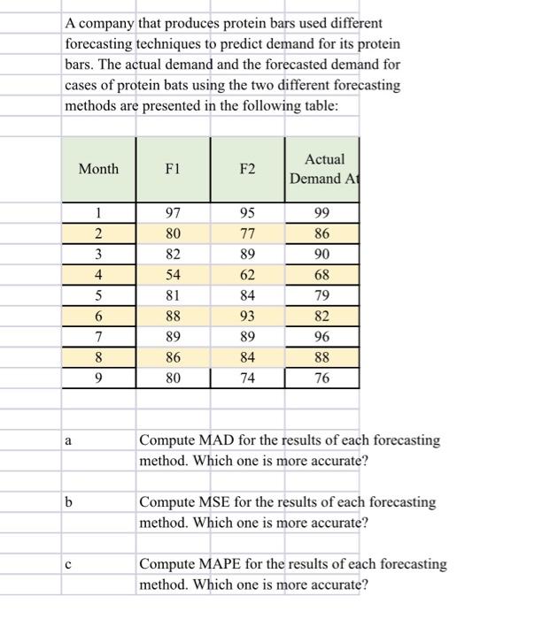 PLEASE INCLUDE ALL EXCEL FUNCTIONS A company that