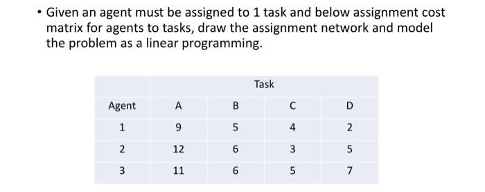 I want the solution by modeling not Excel. -