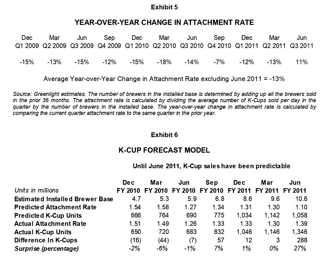 Assignment Question 1. Read the article carefully