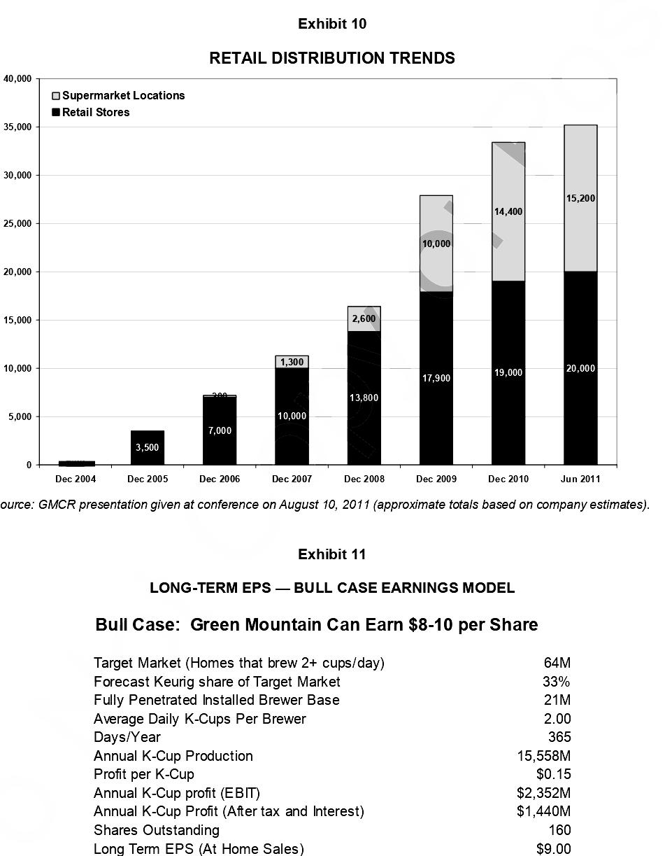 Assignment Question 1. Read the article carefully