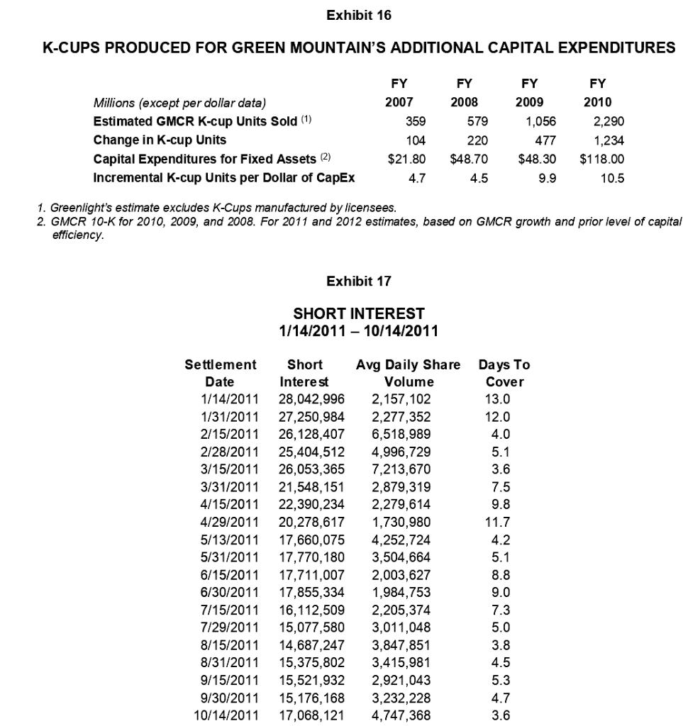 Assignment Question 1. Read the article carefully