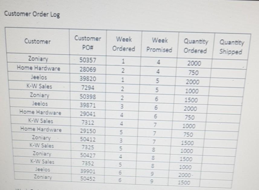 Mary's Masks Inc. OPER2210 - MRP Case Study