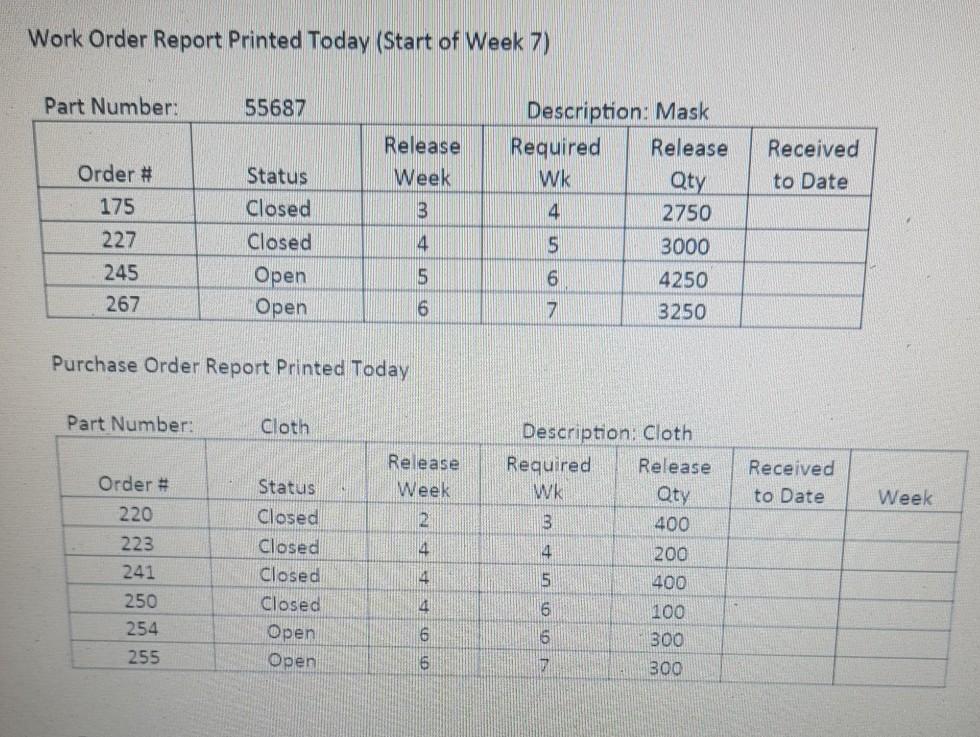 Mary's Masks Inc. OPER2210 - MRP Case Study