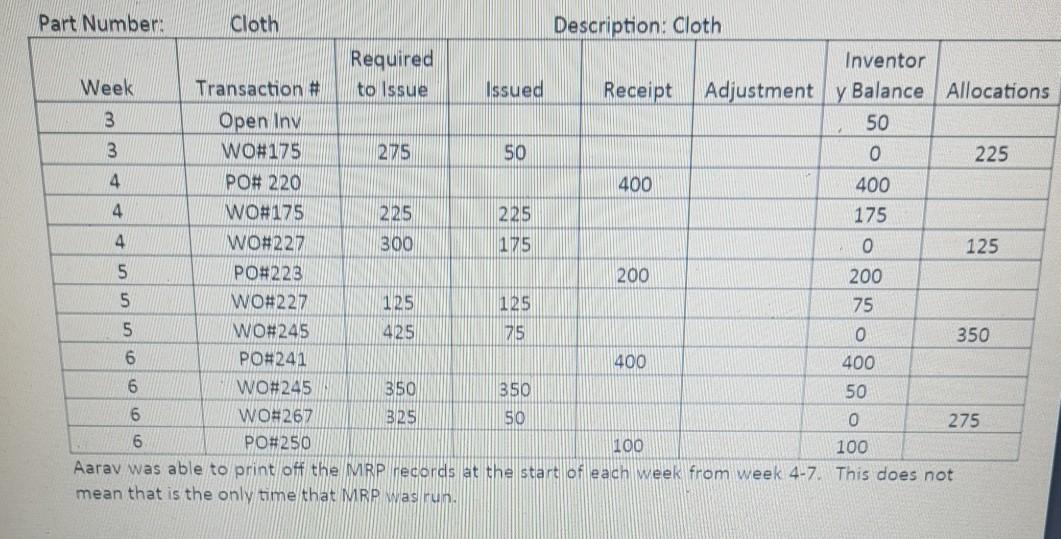 Mary's Masks Inc. OPER2210 - MRP Case Study