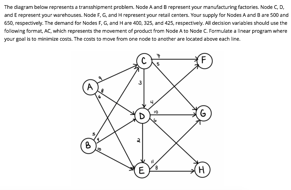 The diagram below represents a transshipment