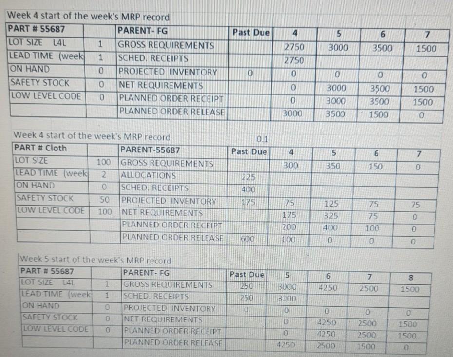 Mary's Masks Inc. OPER2210 - MRP Case Study