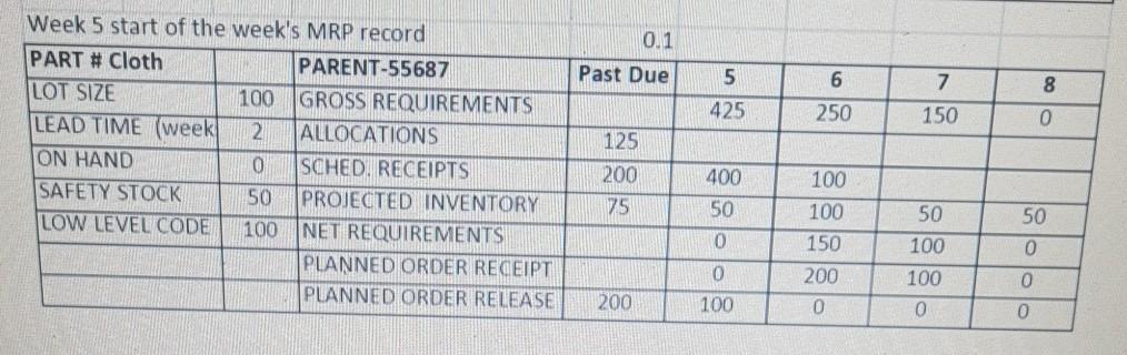 Mary's Masks Inc. OPER2210 - MRP Case Study