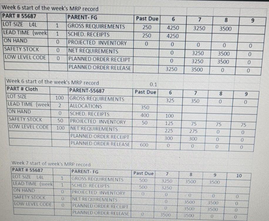 Mary's Masks Inc. OPER2210 - MRP Case Study