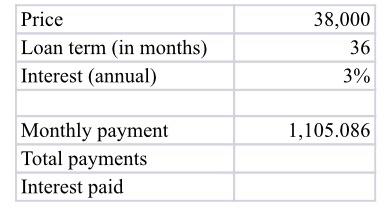 Price Loan term (in months) Interest (annual)