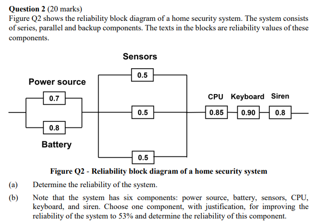 Question 2 (20 marks) Figure Q2 shows the