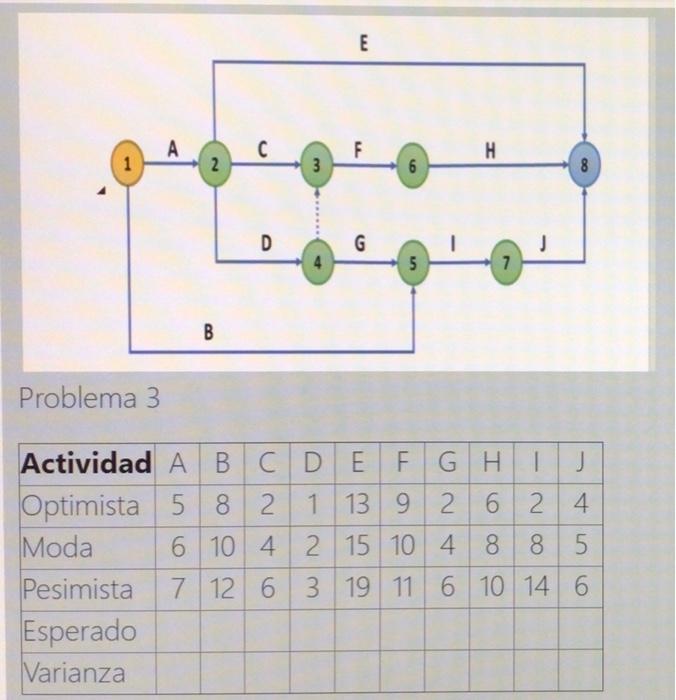 Need a,b and c. Thanks! table goes as : activity,