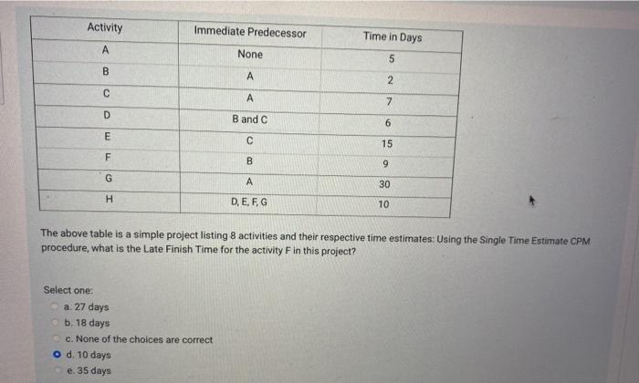 Activity Immediate Predecessor Time in Days A