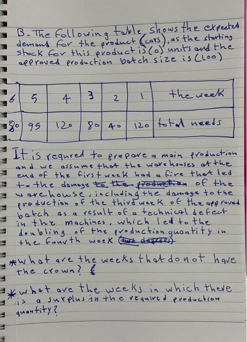 B. The following table, shows the expected dement
