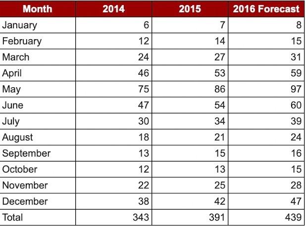Zhou Bicycle Company (ZBC), located in Seattle,
