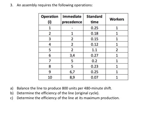 using POSITIONAL WEIGHTS method or KILBRIDGE &