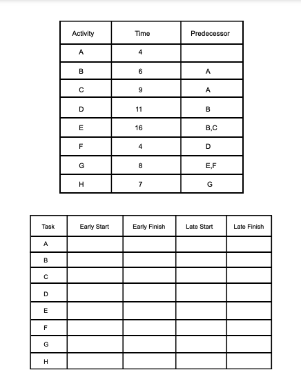 Construct a network using the information in the