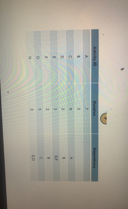 Table of Contents > Assignment solutions >