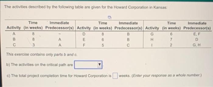 The activities described by the following table