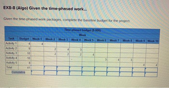EX8-8 (Algo) Given the time-phased work... Given