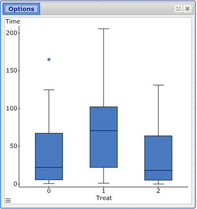 Prompt We will analyze the data to answer the