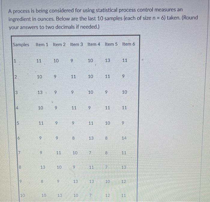 A process is being considered for using