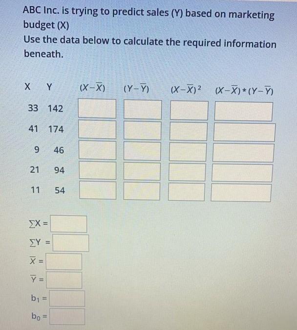 ABC Inc. is trying to predict sales (Y) based on
