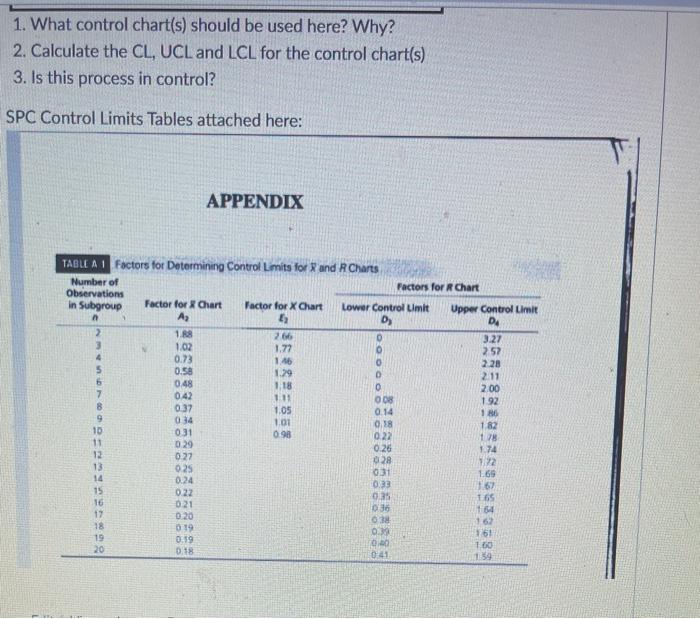 A process is being considered for using