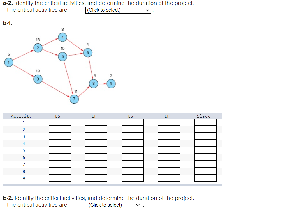 a-2. Identify the critical activities, and