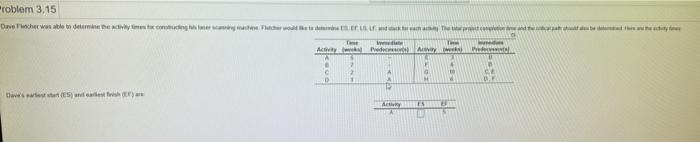 roblem 3.15 Davescher was able to come hechter