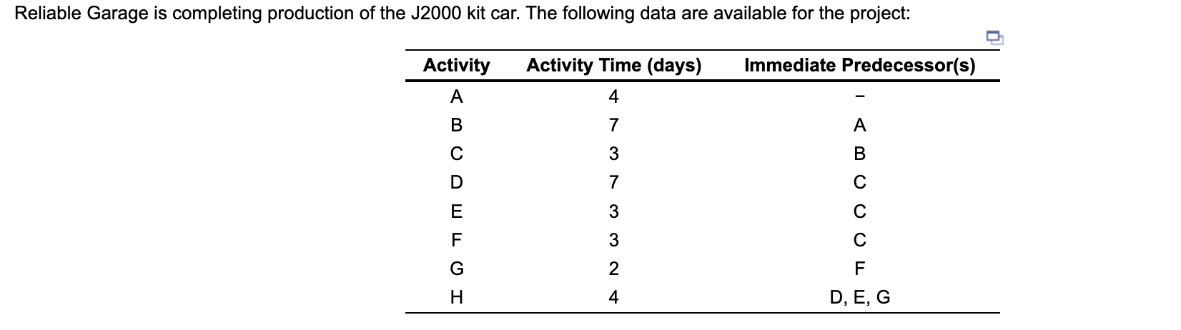 Reliable Garage is completing production of the