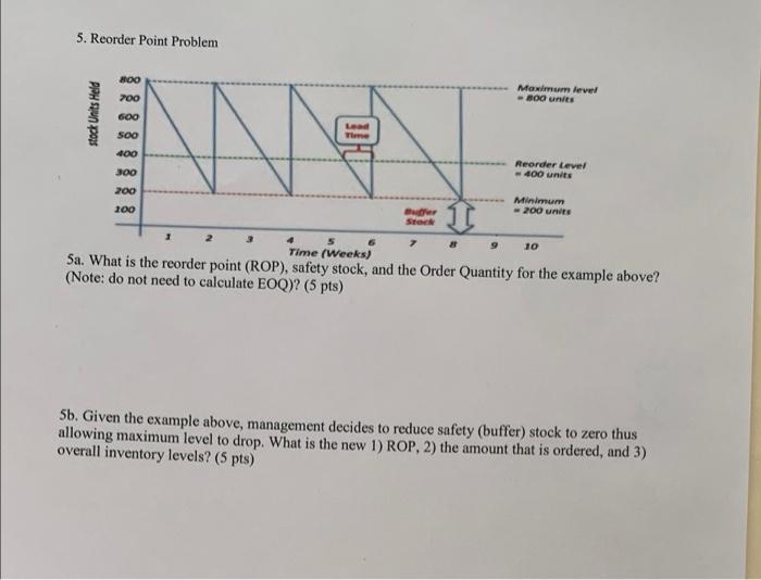 5. Reorder Point Problem 800 700 Maximum level