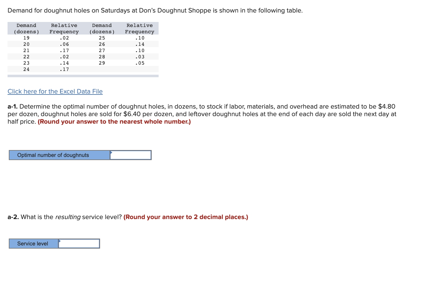 Demand for doughnut holes on Saturdays at Don's