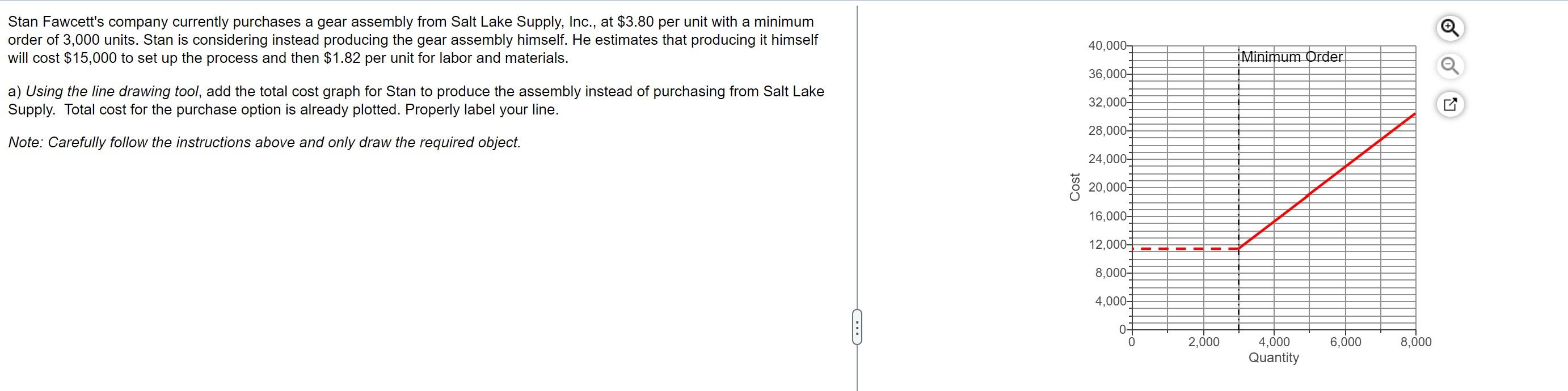 Stan Fawcett's company currently purchases a gear