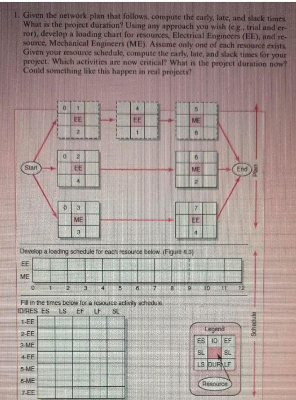 1. Given the network plan that follows, compute