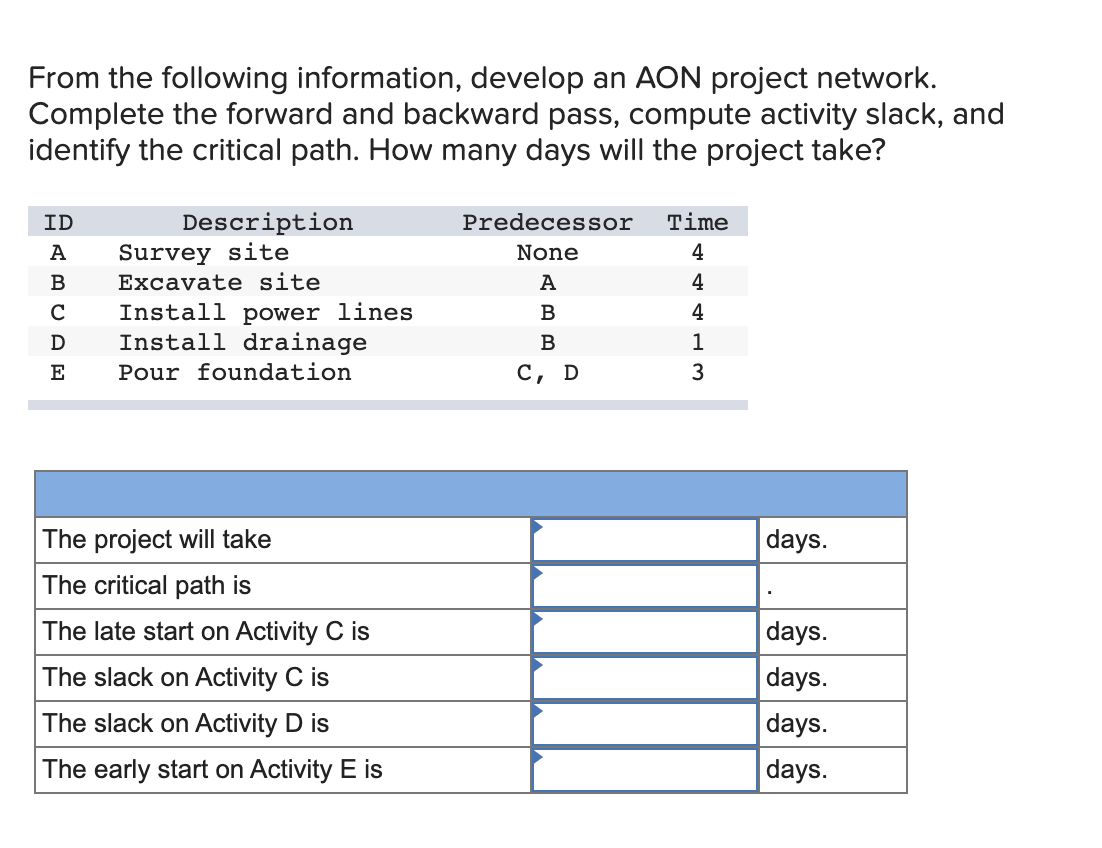 From the following information, develop an AON