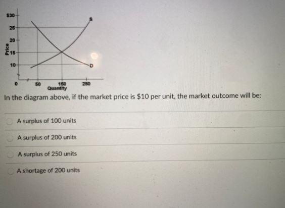 $30 25 20 Price 15 10 50 250 150 Quantity In the