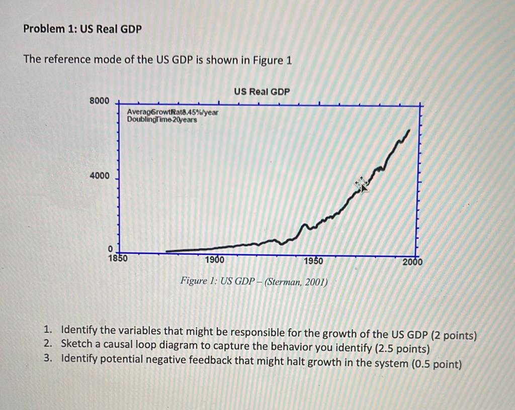 Problem 1: US Real GDP The reference mode of the