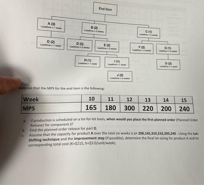 suppose that the MPS for the end item is the