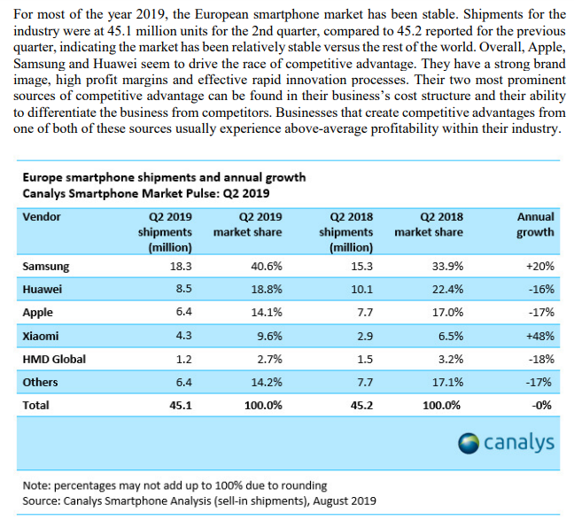 For most of the year 2019, the European