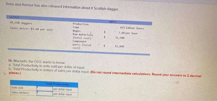 Arms and Armour has also released Information
