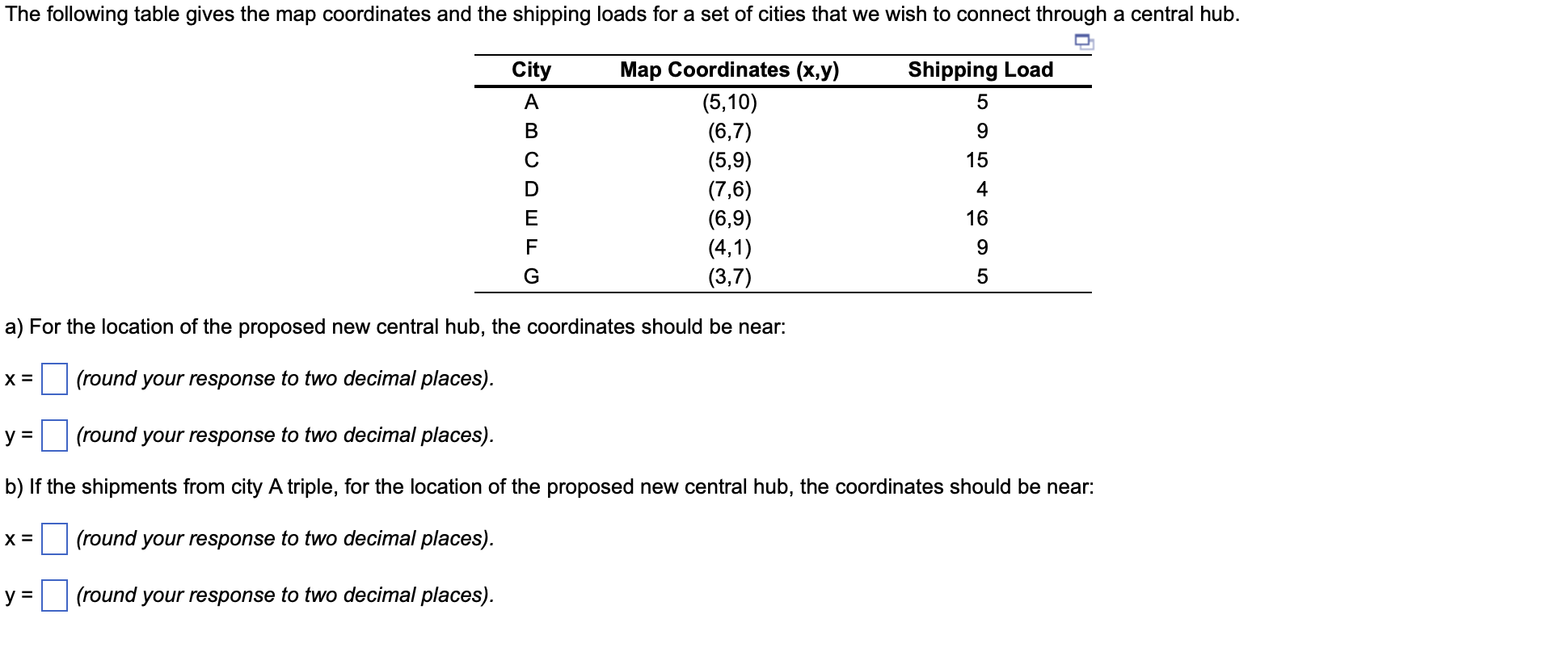 The following table gives the map coordinates and