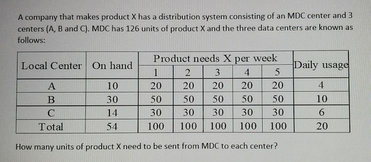 Answer it with excel. A company that makes