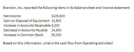 Brandon, Inc. reported the following items in its