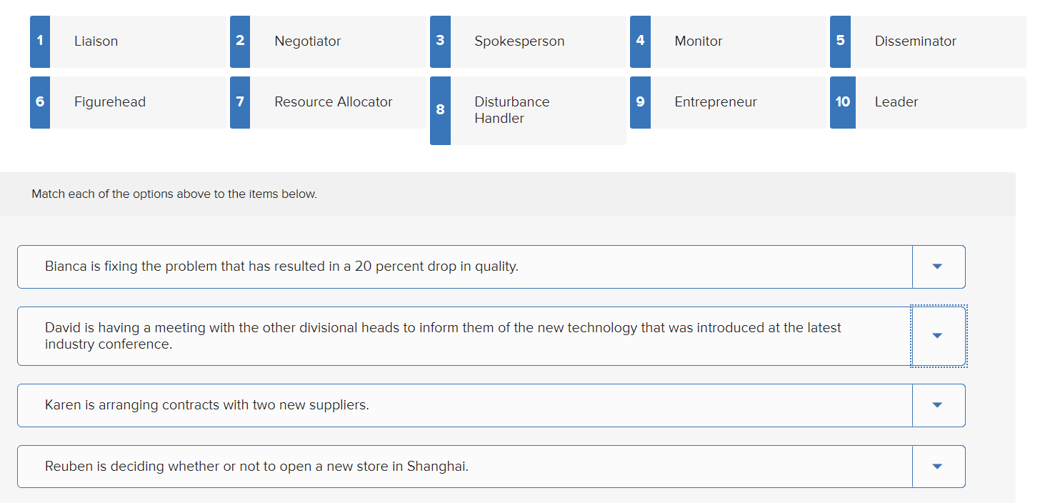 Mintzbergs Managerial Roles The range of problems