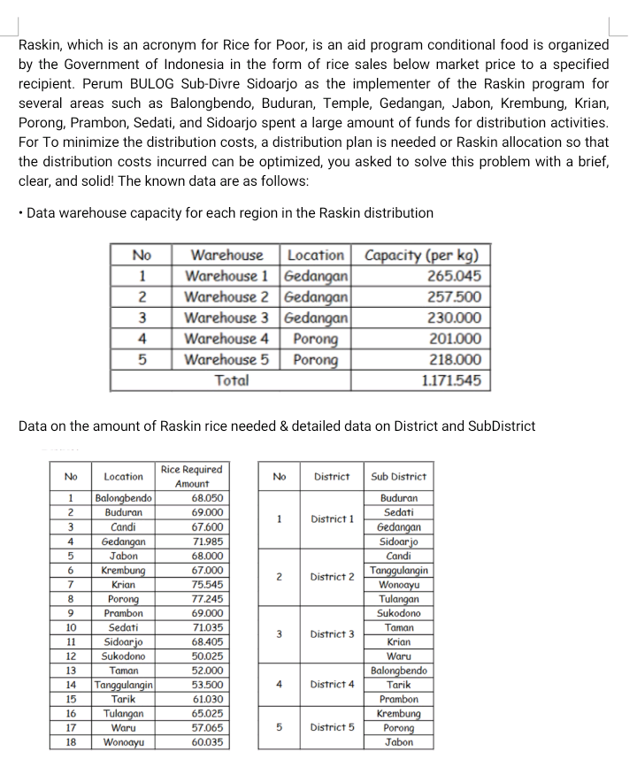 Raskin, which is an acronym for Rice for Poor