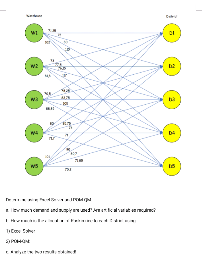 Raskin, which is an acronym for Rice for Poor