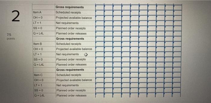 Assume that Product Z is made of two units of A