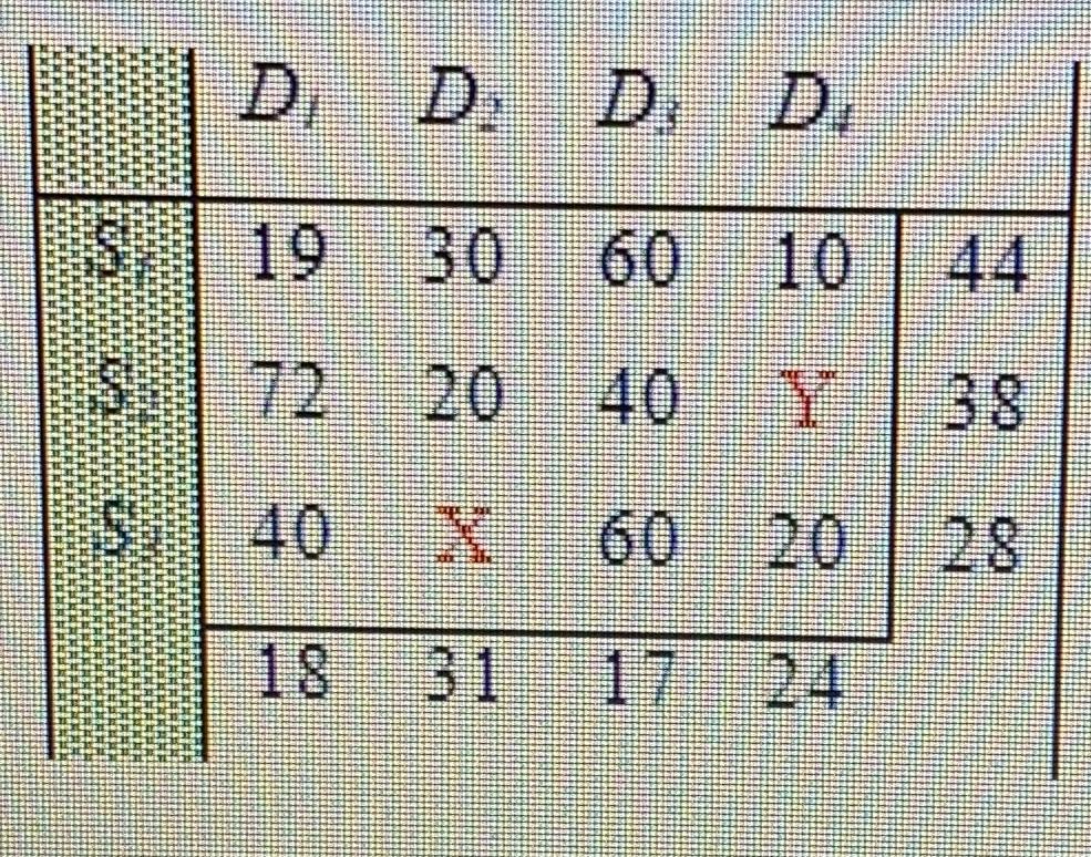 Replace the X=25 Y=8, in the following