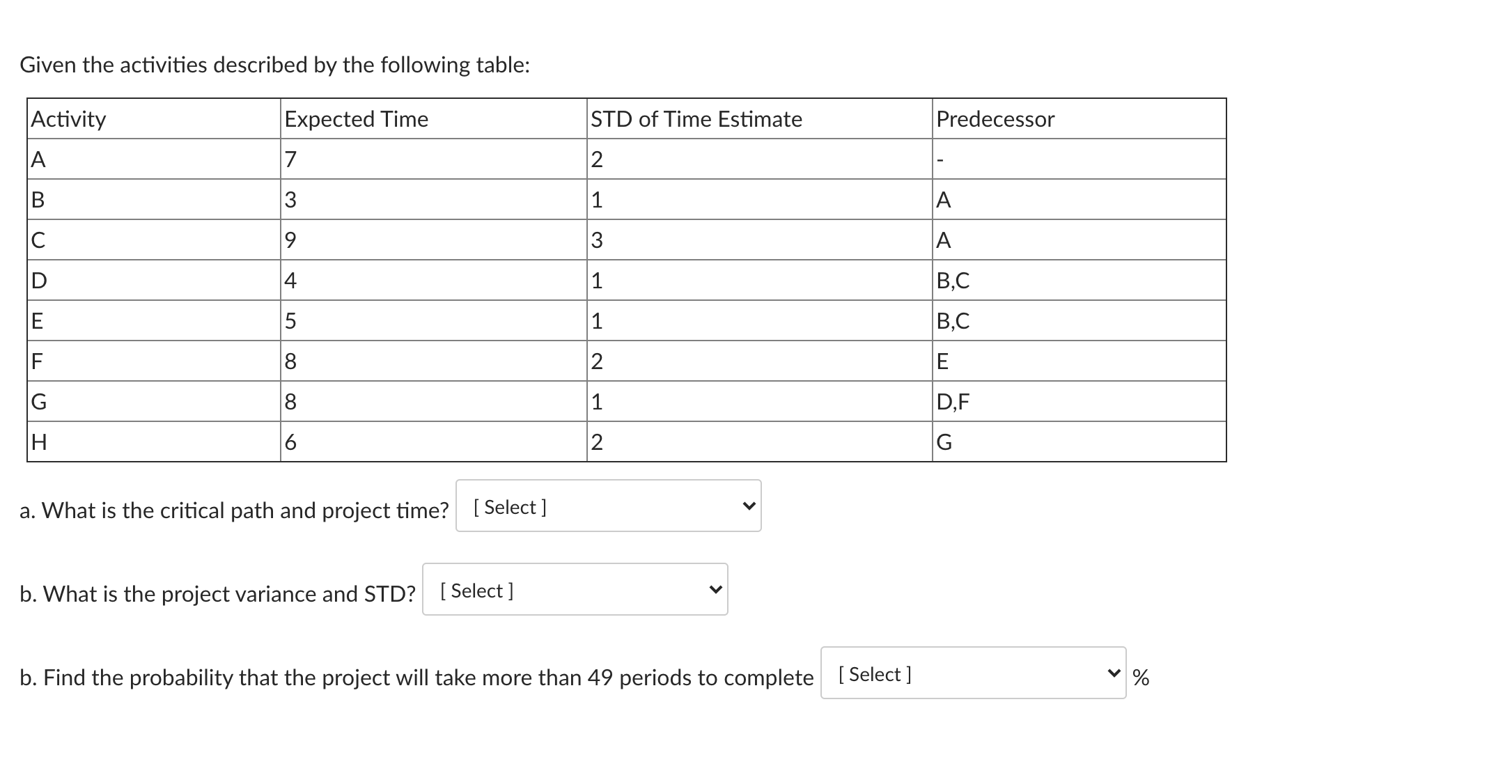 Given the activities described by the following
