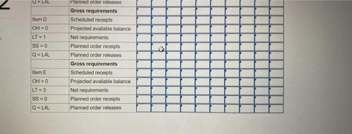Assume that Product Z is made of two units of A